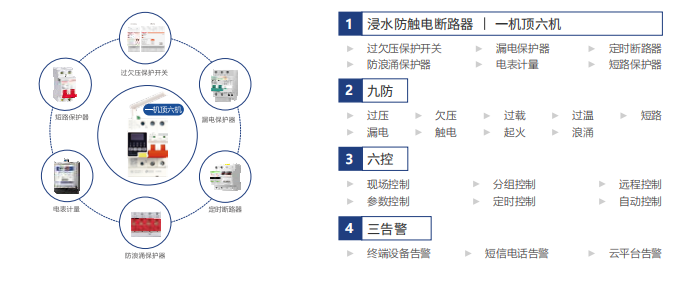 电保智能断路器 电保智能断路器