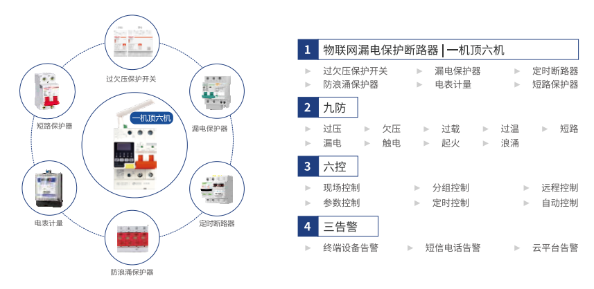 电保智慧用电 电保智慧用电